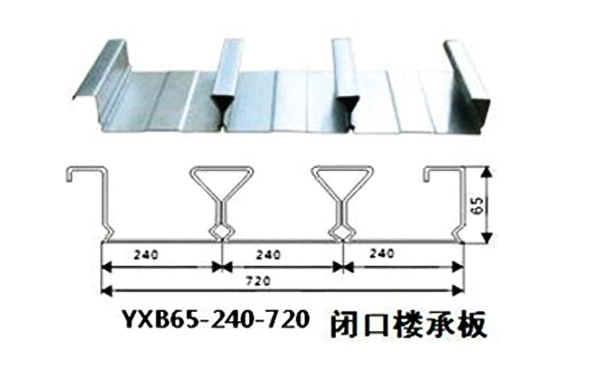 YXB65-240-720(B)-0.9厚闭口www.4355.com