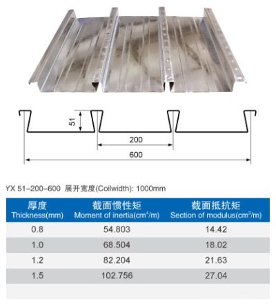YXB51-200-600(S)缩口压型钢板技术参数
