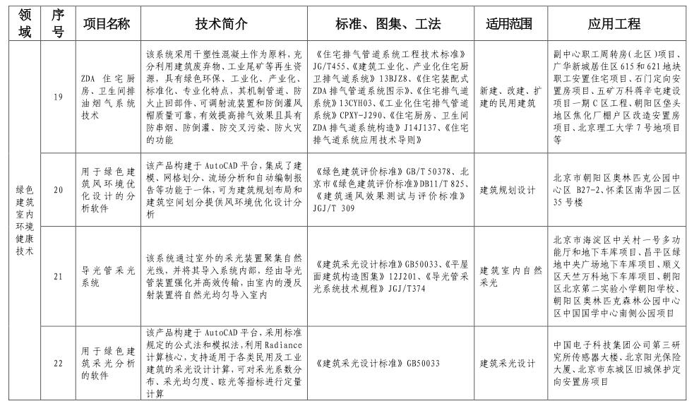 北京市绿色建筑和装配式建筑适用技术推广目录（2019）