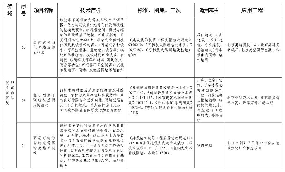 北京市绿色建筑和装配式建筑适用技术推广目录（2019）
