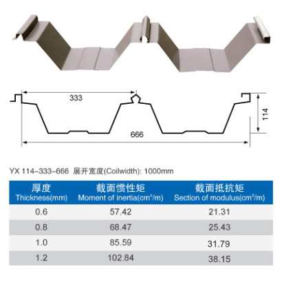 YXB114-333-666-1.0厚屋面压型板