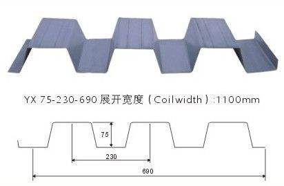 YX75-230-690-1.4厚压型钢板